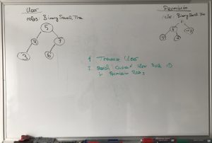 Role Based Access Control and Big O