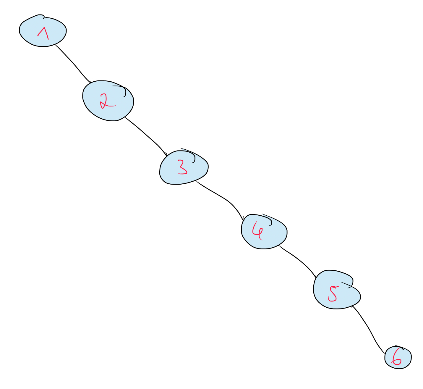Role Based Access Control and Big O