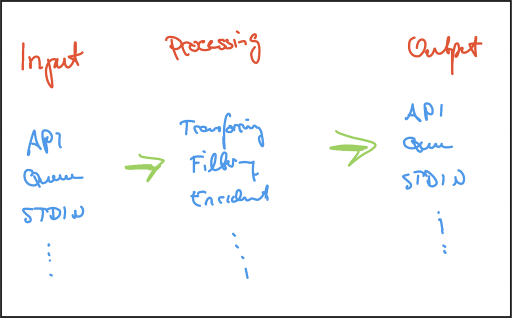 data transformation flow with benthos